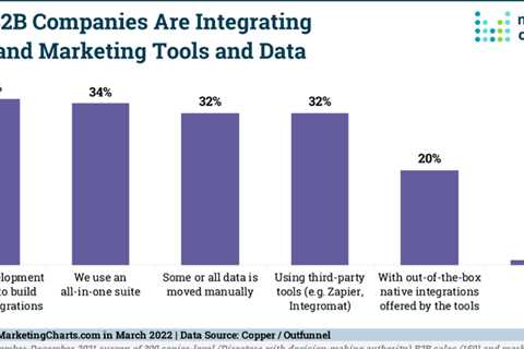 Sales and Marketing Tools