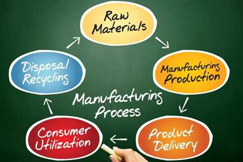 Lean Six Sigma: Combining Efficiency And Quality In Manufacturing