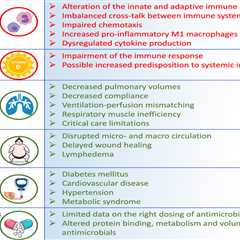 Is Obesity an Underlying Health Condition?