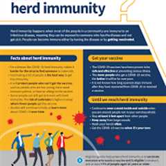 What is Herd Immunity?