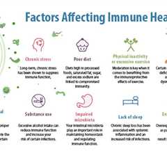 Sleep and the Immune System