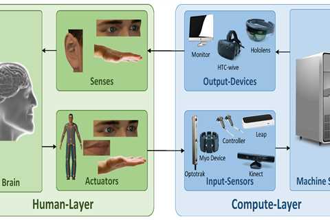 Understanding Human-Computer Interaction