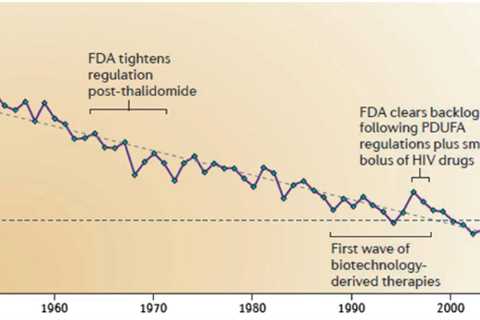 What Is Pharmaceutical R?