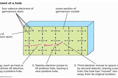 Materials Science - The Field That Empowers Designers to Realize Their Ideas