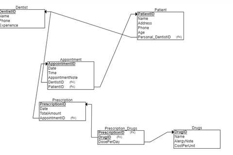 The Importance of Queries in Database Management