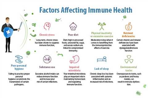 Sleep and the Immune System