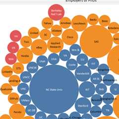 Industry Jobs For PhDs