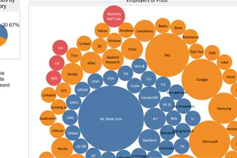 Industry Jobs For PhDs